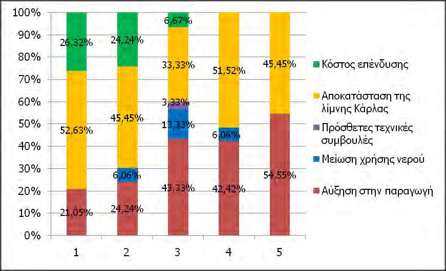 επένδυση αυτή σημαντικότερα από το κόστος της.