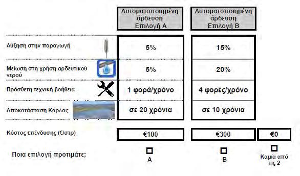 Κάρτα υπόδειγμα Θα σας δείξω τώρα οκτώ κάρτες στη σειρά. Οι επιλογές από τις οποίες μπορείτε να επιλέξετε διαφέρουν σε κάθε κάρτα.