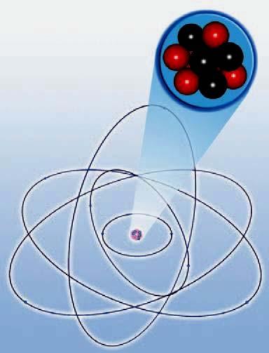 περιφέρονται τα ηλεκτρόνια (εικόνα 1.12). Ο πυρήνας και τα ηλεκτρόνια είναι φορτισμένα σωματίδια: Ο πυρήνας έχει θετικό φορτίο, ενώ κάθε ηλεκτρόνιο αρνητικό.