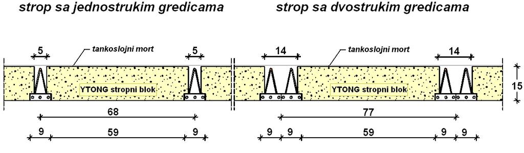 3.8. Izrada i ugradnja tankoslojnog morta Tankoslojni mort je važan sastavni dio YTONG stropa. Postavlja ga se najranije jedan sat nakon ugradnje betona.