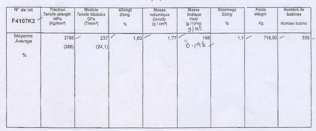 Μηχανικές ιδιότητες ισότροπου υλικού PTFE Elastic modulus 496422532 N/m 2