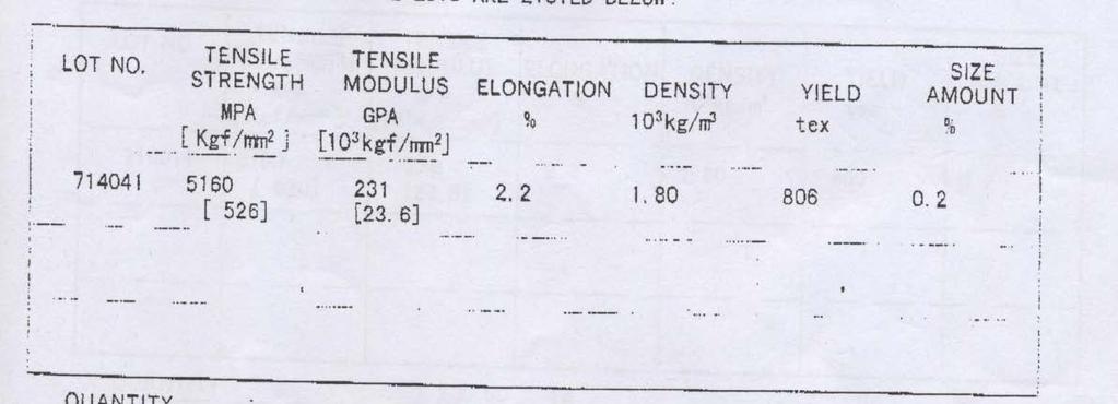420 twill ΠΑΡΑΡΤΗΜΑ Β Διαγράμματα δοκιμών εφελκυσμου-κάμψης