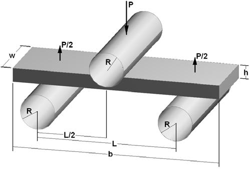4.3.3.1 Δοκιμή ΚΑΜΨΗΣ ΤΡΙΩΝ ΣΗΜΕΙΩΝ 4.3.4 Σχολιασμός Πειραματικών Αποτελεσμάτων Κάμψης Τριών Σημείων Τα διαγράμματα κάμψης τριών σημείων περιλαμβάνονται σε σχετικό παράρτημα.