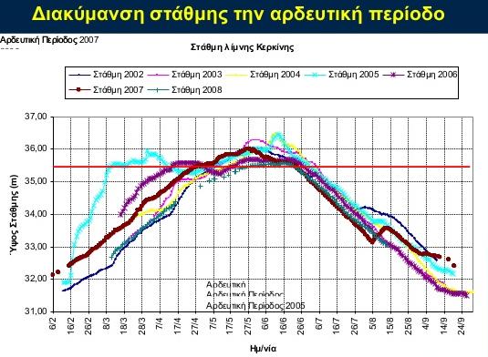 ΕΛΛΗΝΙΚΗ ΔΗΜΟΚΡΑΤΙΑ ΥΠΕΝ/ΕΓΥ ΣΤΑΔΙΟ Ι 2 η ΦΑΣΗ Σχέδιο Διαχείρισης Κινδύνων Πλημμύρας των Λεκανών Απορροής Ποταμών του Υδατικού Διαμερίσματος Ανατολικής Μακεδονίας (GR11) Πλημμυρικά Υδρογραφήματα