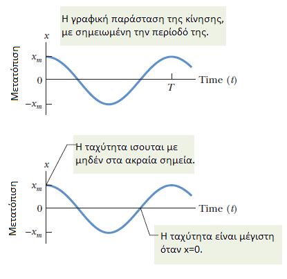 Απλή