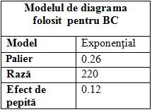 .25.2 1. MVI pentru prima valoare calitativă (Bioregiune alpină)(fig.5) Column D: Direction:. Tolerance: 9. 387 428 36 424 377 315 317 467 459 485 464 56 474 492 424 45 441 492 46 264 Variogram.15.1 154 22 21.