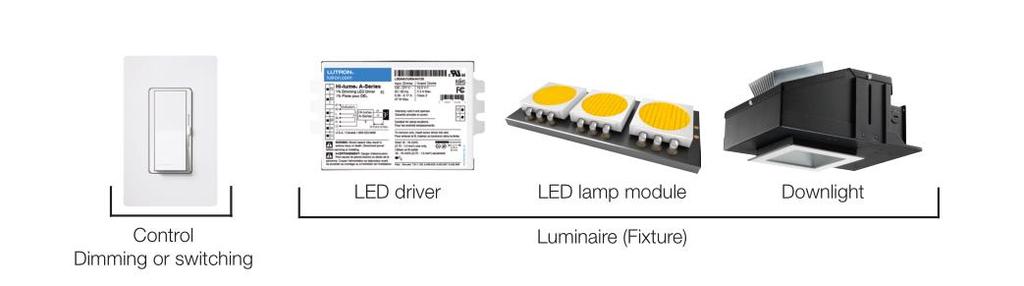 Αυτά τα ηλεκτρονικά μπορούν επίσης να ερμηνεύσουν τα σήματα ελέγχου και να μειώσουν καταλλήλως την ένταση των LED. Οι συσκευές αυτές χαρακτηρίζονται ως οδηγοί LED (Biery et al., 2014).
