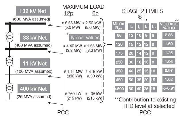ΠΟΙΟΤΗΤΑ ΙΣΧΥΟΣ Το IEC 61000-3-2: Ηλεκτρομαγνητική συμβατότητα (EMC).
