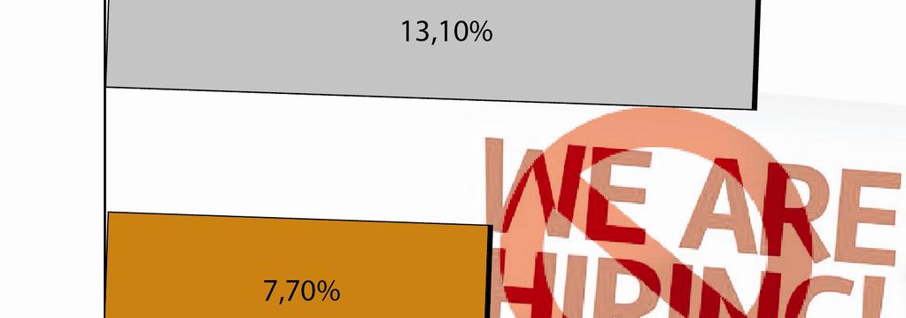 Ελλάδα, το τελευταίο τρίμηνο του 2016, μειώθηκε λόγω της μεταρρύθμισης του