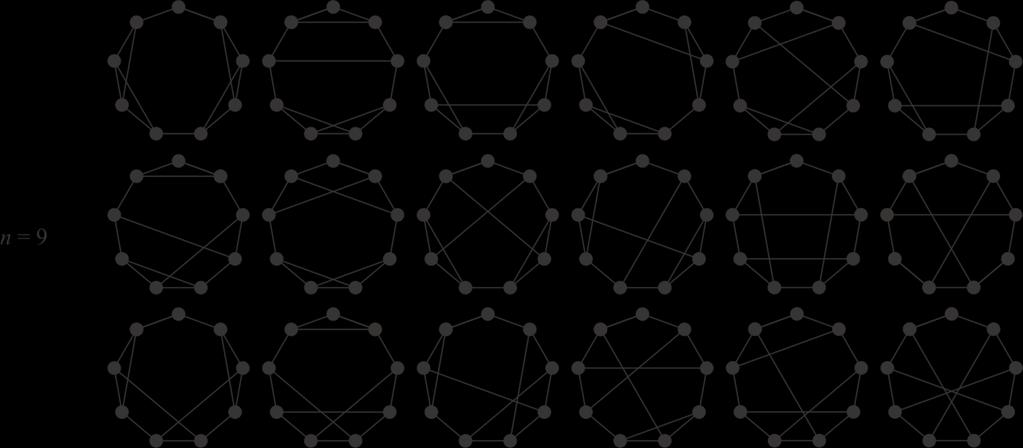 Слика 14. 3 критични графови са 9 чворова Следећи резултат, тзв. теорема суседства, који припада Визингу дајемо без доказа. Доказ се може наћи у [12]. Теорема 3.14. (Визинг, 1965.