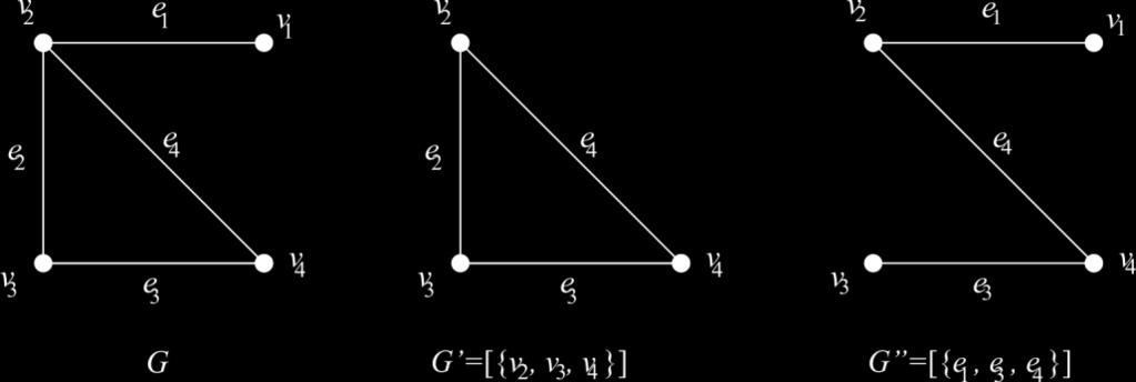 Дефиниција 1.8. H је подграф графа G ако су сви његови чворови и све његове гране садржане у графу G. Дефиниција 1.9.