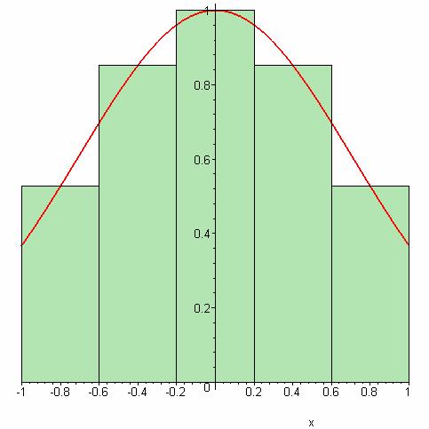 Metode Numerice > middlesum(g(x),x=-..,0); 5 9 i = 0 e 9/ 0 + > evalf(middlesum(g(x),x=-..,0)); > middlebox(g(x),x=-..,0);.49606505 i 5 Comada middlesum(g(x), x=a.