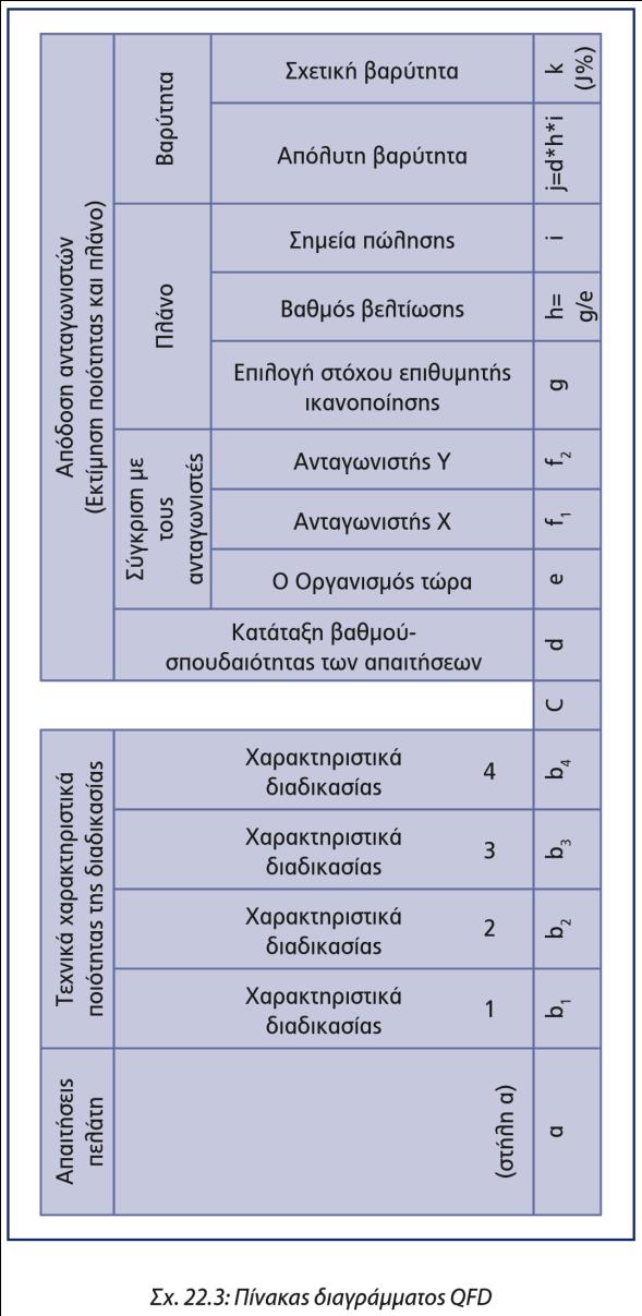 Οίκος Ποιότητας