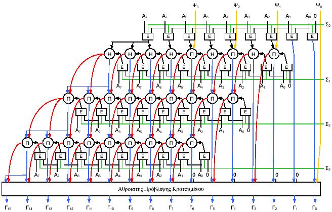 44 1 1 1 0 1 1 0 1 0 1 0 0 0 1 1 0 0 1 0 1 0 0 1 1 1 1 0 0 1 0 1 0 1 0 0 0 1 0 1 0 0 1 0 0 0 1 0 1 0 0 1 1 1 1 0 0 1 1 1 1 1 0 0 0 1 1 0 0 0 0 1 1 1 0 1 0 1 1 0 0 1 0 1 0 0 1 1 1 0 1 0 1 1 0 0 1 0 1