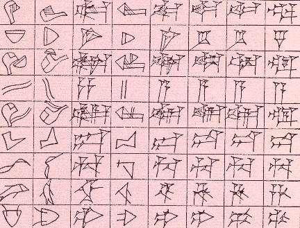 Ποιό είναι το αρχαιότερο σύστημα γραφής, από ποιους επινοήθηκε και ποια είναι τα κύρια χαρακτηριστικά του; Το αρχαιότερο σύστημα