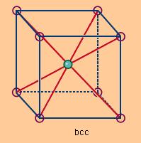 Κρυσταλλικά Συστήματα -2 Εδρoκεντρωμένο κυβικό σύστημα (fcc,