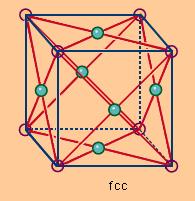 κέντρα των 6 εδρών) (π.χ. Al, Cu, Au, Ag, Pt, Mo,Ni).