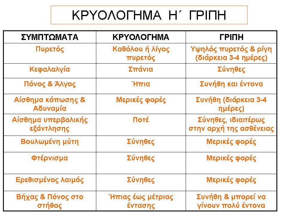 την επάνοδο του πυρετού που ακολουθεί ένα κοινό κρυολόγημα.