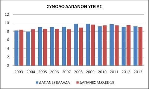 ΤΟ ΒΗΜΑ ΤΟΥ ΑΣΚΛΗΠΙΟΥ Τόμος 15, Τεύχος 4 (Οκτώβριος - Δεκέμβριος 2016) Γράφημα 5.