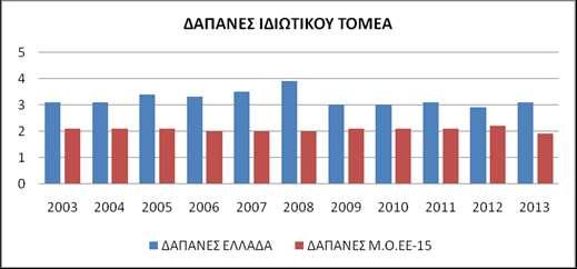 2015) Γράφημα 6.
