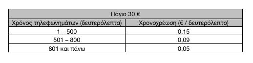 13. Δίνεται το παρακάτω τμήμα αλγορίθμου: Διάβασε Α, Β Α < Α * 5 Γ < (Α div Β) ^ 2 Γράψε A, Γ Αν Γ > 10 τότε Α < Α - 10 Β < Β * Γ Αλλιώς Α < Α - Β * (Γ div 2) Β < Β div 5 Γ < Α + Β Γράψε Α, Β, Γ a.