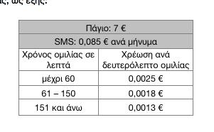 7. Να γραφεί πρόγραμμα το οποίο θα διαβάζει δύο αριθμούς x, y και θα υπολογίζει και θα εκτυπώνει την τιμή της συνάρτησης: 8.