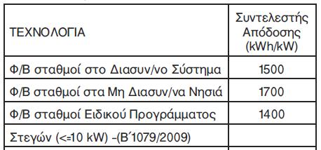 γνώμη της ΡΑΕ, λαμβάνοντας υπόψη τα χαρακτηριστικά των τεχνολογιών ως προς τη συμβολή τους στη σταθερότητα του ηλεκτρικού συστήματος και τις τιμές ηλεκτρικής ενέργειας όπως αυτές διαμορφώνονται από