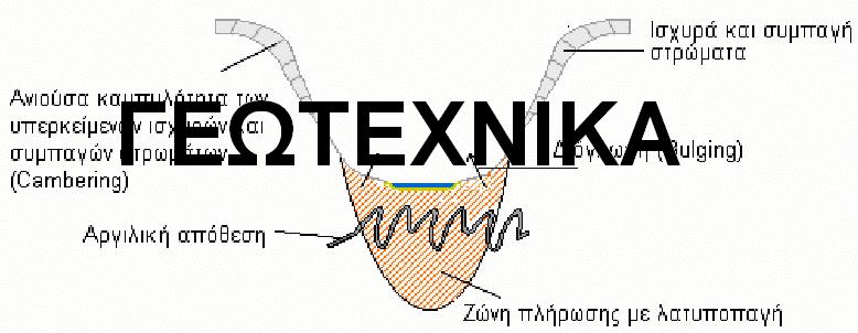 ΑΝΩΤΑΤΟ ΤΕΧΝΟΛΟΓΙΚΟ ΕΚΠΑΙ ΕΥΤΙΚΟ Ι ΡΥΜΑ ΥΤΙΚΗΣ ΜΑΚΕ ΟΝΙΑΣ Τµήµα Μηχανικών Περιβάλλοντος & Μηχανικών Αντιρρύπανσης Κατεύθυνση Μηχανικών Γεωτεχνολογίας Περιβάλλοντος «ΓΕΩΤΕΧΝΙΚΗ ΜΗΧΑΝΙΚΗ ΤΩΝ ΦΡΑΓΜΑΤΩΝ»