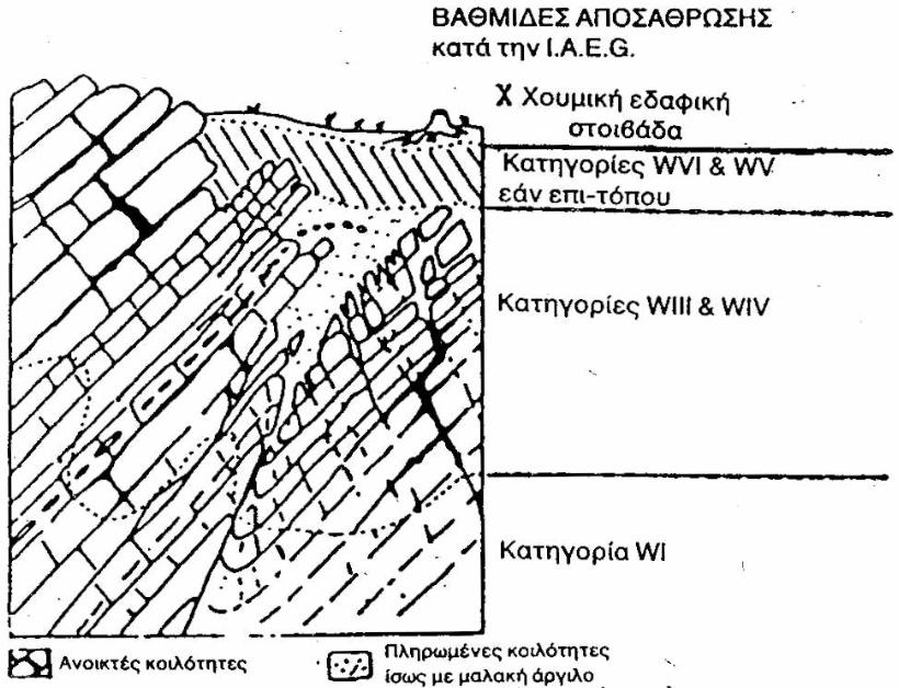 4.5.3.2. Η αποσάθρωση συναρτήσει του βάθους στα Ανθρακικά πετρώµατα.