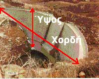4.6. Χαρακτηριστικά της επιφάνειας των κοιλάδων.