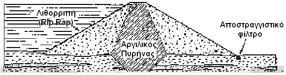 Η αδιαπέρατη µεµβράνη (ασφαλτικό σκυρόδεµα) επεκτείνεται έως το κάλυµµα µίας σειράς
