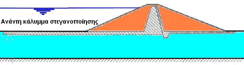 Στεγανούς (αργιλικούς) πυρήνες. Καλύµµατα ή τάπητες ή µεµβράνες στεγανοποίησης (Impermeable blankets) που επεκτείνονται προς τα ανάντη από το ανάντη µέτωπο του φράγµατος. 8.3.7.2.