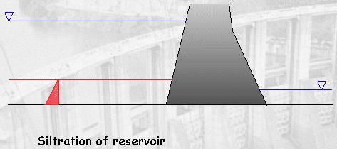 Πίεση Ιλύος ή Λάσπης (Στερεοπαροχής) (H 2 ).