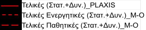 Ύψος ακροβάθρου (m) Ύψος ακροβάθρου (m) ΠΑΡΑΡΤΗΜΑ Α: ΣΥΓΚΡΙΣΗ ΜΕ EC8 Επίχωμα 1 Συμβατικό (100% άμμος) Επίχωμα 2 (90% άμμος 10% ελαστικό) (α) (β) Επίχωμα 3 (70% άμμος 30% ελαστικό) (γ) Σχήμα Α.