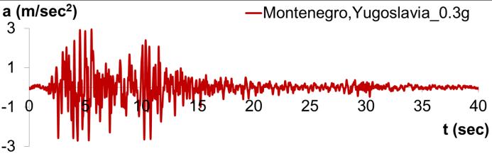 Fourier Amplitude ΚΕΦΑΛΑΙΟ 4: ΑΡΙΘΜΗΤΙΚΑ ΠΡΟΣΟΜΟΙΩΜΑΤΑ ΑΚΡΟΒΑΘΡΟΥ-ΕΠΙΧΩΜΑΤΟΣ ΜΕ ΜΙΓΜΑΤΑ ΕΛΑΣΤΙΚΩΝ ΚΑΙ ΑΜΜΟΥ ΣΤΟ ΕΠΙΧΩΜΑ (α) (β) 0.