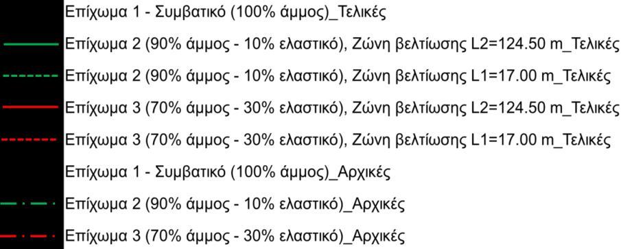 Ύψος ακροβάθρου (m) Ύψος ακροβάθρου (m) ΚΕΦΑΛΑΙΟ 5: ΑΠΟΤΕΛΕΣΜΑΤΑ-ΣΥΓΚΡΙΣΕΙΣ Kipseli, Athens, Greece (1999) Kozani, Greece (1995) Aigio, Greece (1995) (α) (β) (γ) Friuli, Italy (1976) Montenegro,