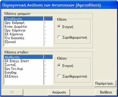 Παράρτηµα Α: Οδηγός Χρήσης του Λογισµικού CHIC Analysis Εικόνα Α.6: ΠΑΑ (διµεταβλητή) Απλός Πίνακας Συµπτώσεων Στο αντίστοιχο πλαίσιο διαλόγου (Εικόνα Α.