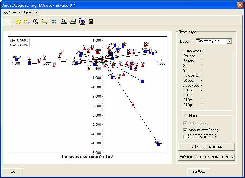 Παράρτηµα Α: Οδηγός Χρήσης του Λογισµικού CHIC Analysis Εικόνα Α.