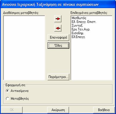 Παράρτηµα Α: Οδηγός Χρήσης του Λογισµικού CHIC Analysis Εικόνα Α.37: Ανιούσα Ιεραρχική Ταξινόµηση σε Πίνακα Συµπτώσεων Στο πλαίσιο διαλόγου Ανιούσα Ιεραρχική Ταξινόµηση σε πίνακα συµπτώσεων (Εικόνα Α.