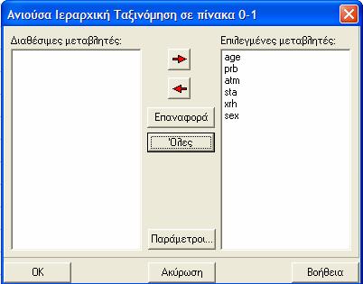 Παράρτηµα Α: Οδηγός Χρήσης του Λογισµικού CHIC Analysis Εικόνα Α.39: Ανιούσα Ιεραρχική Ταξινόµηση σε Λογικό Πίνακα 0-1 Στο πλαίσιο διαλόγου Ανιούσα Ιεραρχική Ταξινόµηση σε πίνακα 0-1 (Εικόνα Α.