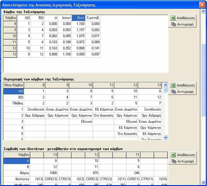 Παράρτηµα Α: Οδηγός Χρήσης του Λογισµικού CHIC Analysis Α5.3.