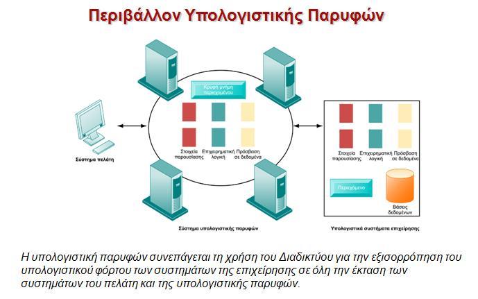 49 Σύγχρονες Τάσεις