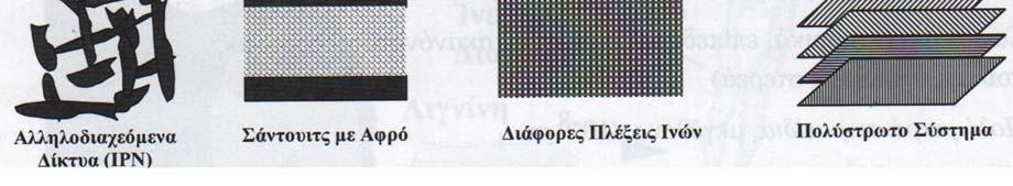 εκτενέστερα στους διαφορετικούς αυτούς