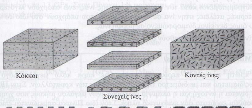Εικόνα 1.