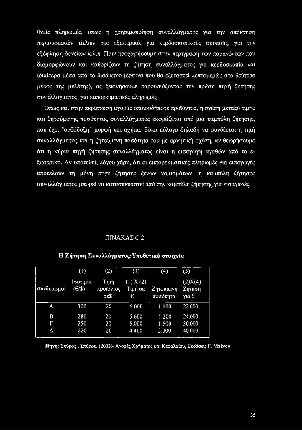 θνείς πληρωμές, όπως η χρησιμοποίηση συναλλάγματος για την απόκτηση περιουσιακών τίτλων στο εξωτερικό, για κερδοσκοπικούς σκοπούς, για την εξόφληση δανείων κ.λ,π.