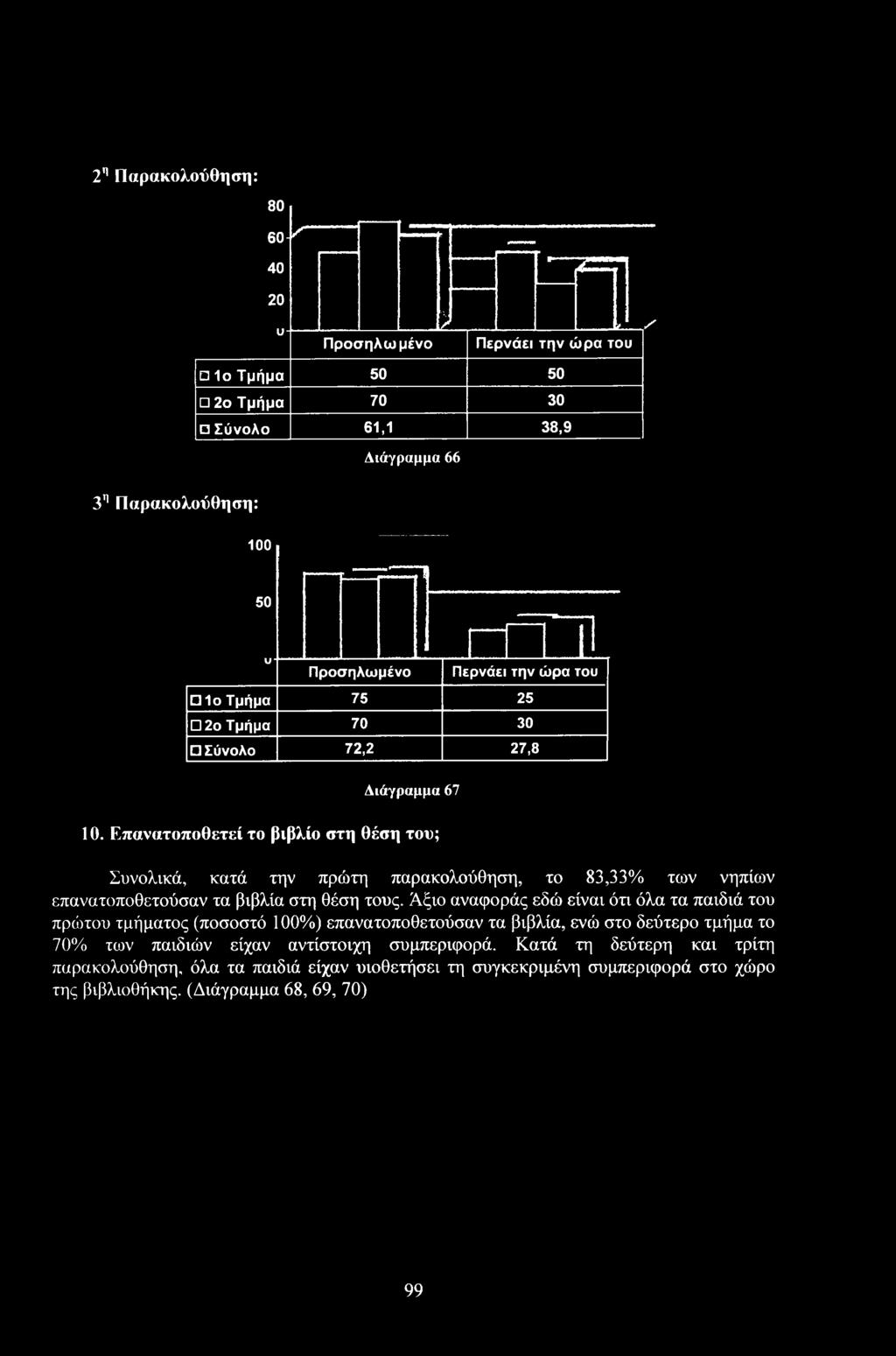 70% των παιδιών είχαν αντίστιχη συμπεριφρά.