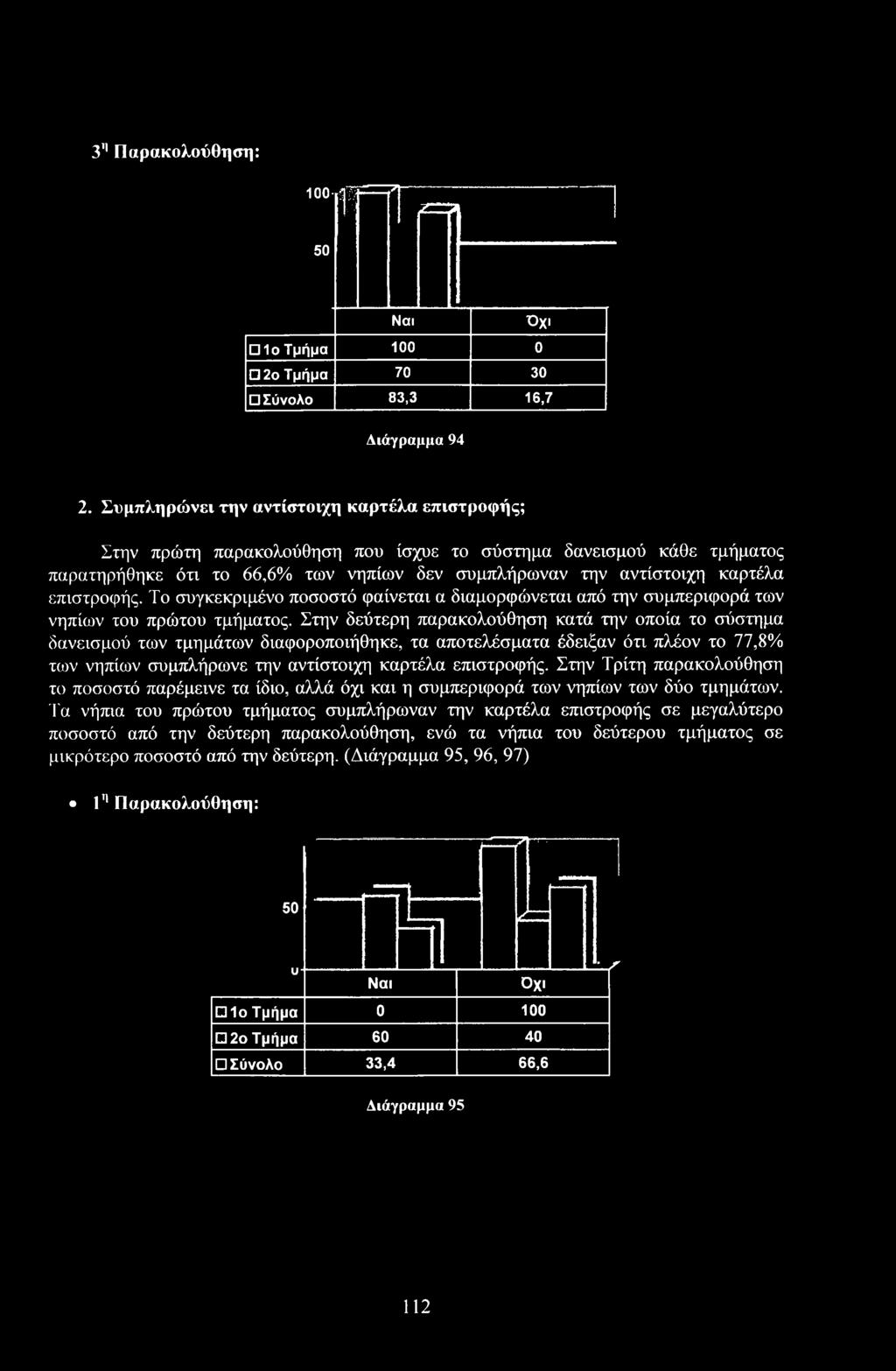 Τ συγκεκριμέν πσστό φαίνεται α διαμρφώνεται από την συμπεριφρά των νηπίων τυ πρώτυ τμήματς.