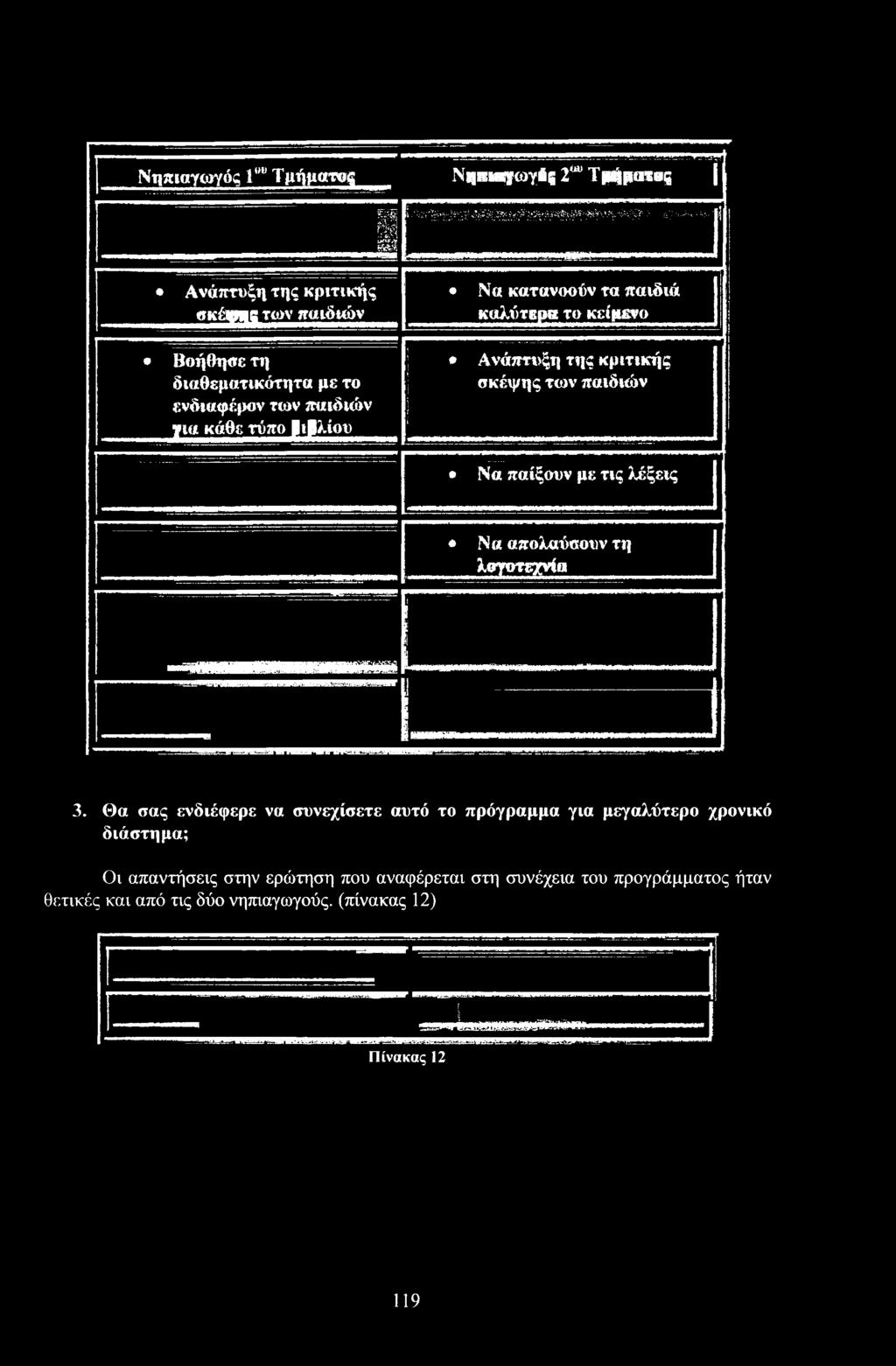 Θα σας ενδιέφερε να συνεχίσετε αυτό τ πρόγραμμα για μεγαλύτερ χρνικό διάστημα; Οι απαντήσεις στην ερώτηση πυ αναφέρεται