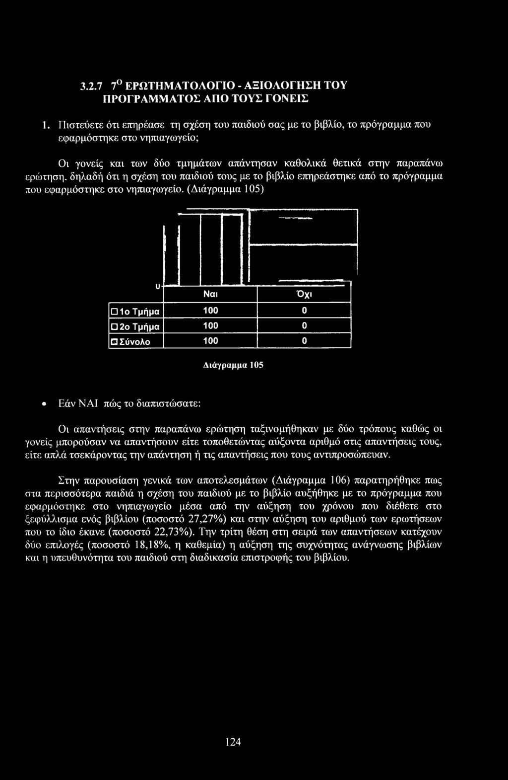 παιδιύ τυς με τ βιβλί επηρεάστηκε από τ πρόγραμμα πυ εφαρμόστηκε στ νηπιαγωγεί.