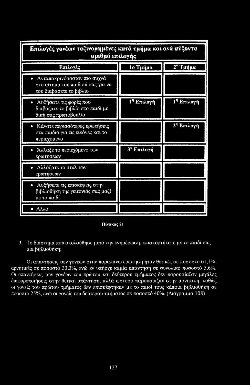 33,3%, ενώ εν υπήρχε καμία απάντηση σε συνλικό πσστό 5,6%.